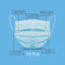 3 Layer Face Mask - 10 Pcs